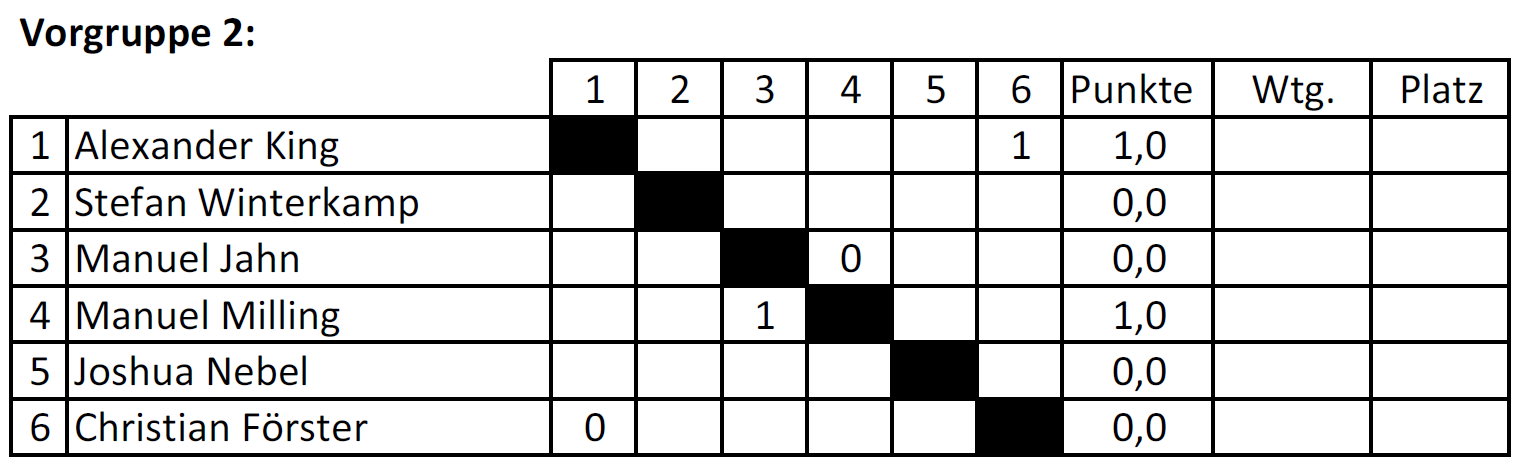 Vorgruppe 2_Tabelle